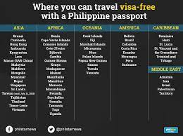 list where you can travel visa free