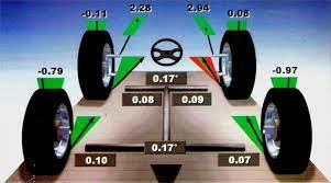 4 wheel alignment and tracking