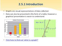 Introduction To Graphs Ppt Video Online Download