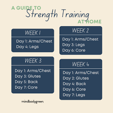 A Beginner S Guide To Strength Training