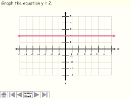 Linear Inequalities Linear Equations