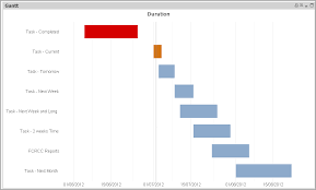 One Qlik At A Time Qlikview Charts With Colours