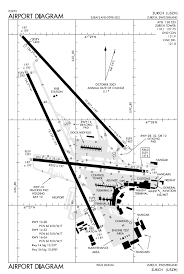 Zrh Runway Diagram Civil Aviation International Airport