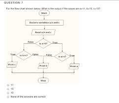 Solved Question 7 For The Flow Chart Shown Below What Is
