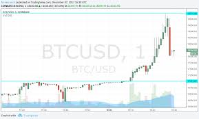 Bitcoin Is Not Just A Currency Ethereum Chart Usd Core Health