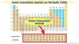 where are inner transition metals