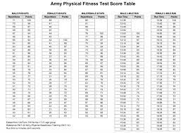 the new army combat fitness test with