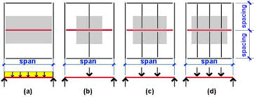 Laterally Supported Steel Floor Beam Calculator