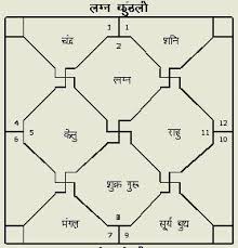 Astrologyvidya Com Astrology Prediction Of Kapil Sharma
