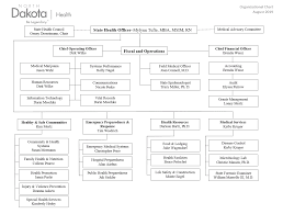 North Dakota Department Of Health