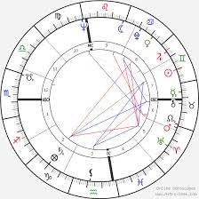 Clint Eastwood Birth Chart Horoscope Date Of Birth Astro