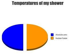 Funny Pie Charts That Perfectly Explain Your Life