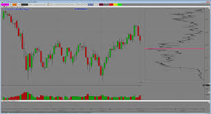 Es Eur Dax Daily Charts Atoast2trading