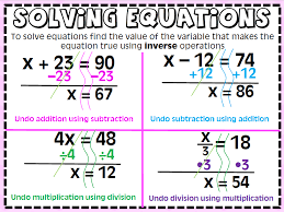 solving one step equations anchor chart