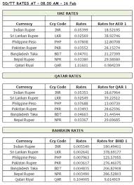 Pakistan Gold Price Forex Gold Price Live Gold Xau