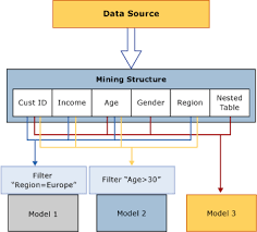 List Of Models Charts Tools Of Data Mining Deepali P Pawar