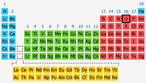oxygen the periodic table at