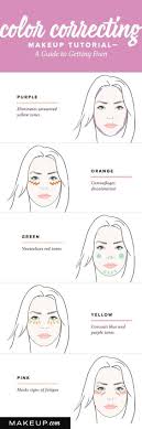 best beauty infographics and guides on