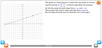 Example Writing Linear Equation Geogebra