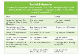 Healthy Sandwiches For Weight Loss The Healthy