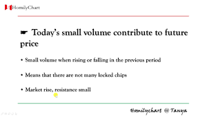 Homily Chart English Learning Volume 6 Today S Small Volume Contribute To Technicalanalysis3
