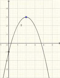 find equation of a parabola from a graph