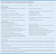 Trauma In Pregnancy Assessment Management And Prevention