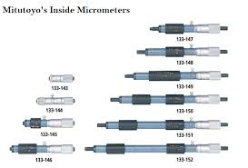 inside micrometer least count