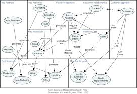    Page    Literature Review Concept mapping reading comprehension strategy  Computer assisted concept mapping ScienceDirect