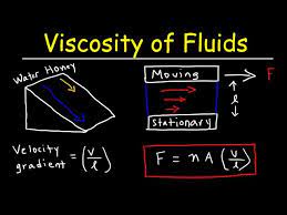Viscosity Of Fluids Velocity Gradient