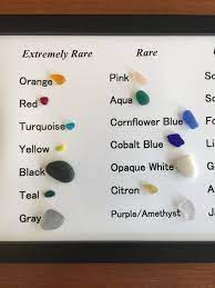 Beach Sea Glass Guide Identification