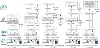 We did not find results for: Learningadd Machine Learning Based Acoustic Defect Detection In Factory Automation Sciencedirect