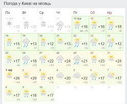 Погода в одессе отображается на основе смешанных данных из двух математических моделей: Prognoz Pogody Na Iyul 2020 Holodno S Dozhdlivo