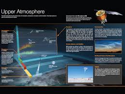 earth s upper atmosphere nasa