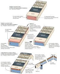 Air Sealing And Insulation Key Points