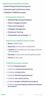 7 haccp principles what are the steps