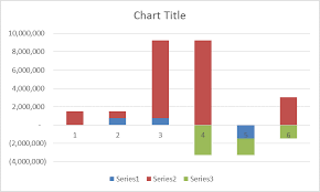 excel waterfall chart