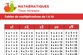 Table de multiplication : tableau de 1 à 10 à imprimer