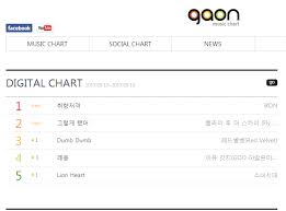 Ikon My Type Is 1 In Gaon Digital Chart Download Chart 1