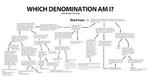 Flow Chart Test Which Denomination Am I Christianity