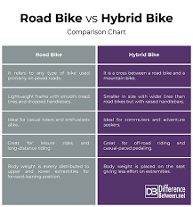 Difference Between Hybrid Bikes And Road Bikes Difference