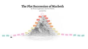 Plot Diagram Macbeth Project By Musa Lughmani On Prezi