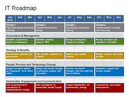 Complete It Roadmap Template Technology Roadmap Strategic