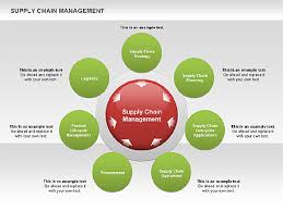 Supply Chain Management Diagram For Presentations In