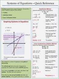 Equations Teaching Algebra