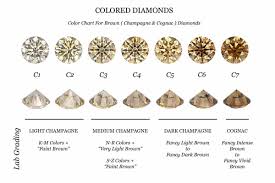 Brown And Yellow Diamonds Are The Only Colored Diamonds That