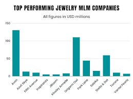 top 12 mlm jewelry companies in 2023