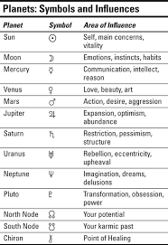 Venus And Mars Gender Stereotyping Symbols Meanings