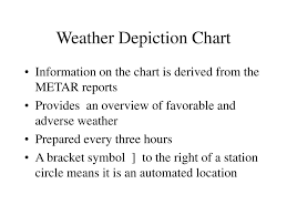 Ppt Graphical Weather Products Powerpoint Presentation