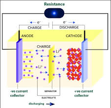 electrochemical energy storage devices